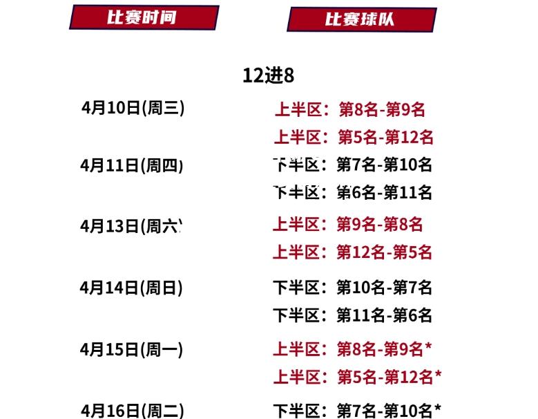 CBA赛程调整或将影响球队状态，特殊时期挑战突出
