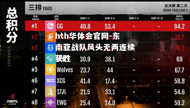 东南亚战队风头无两连续获胜