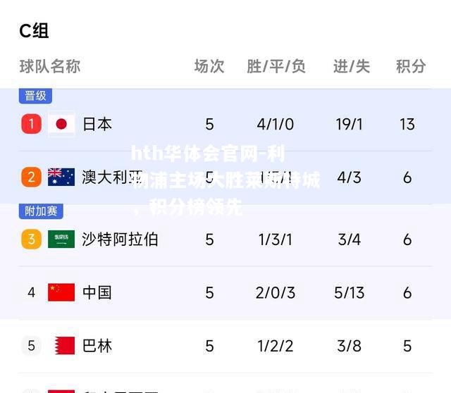利物浦主场大胜莱斯特城，积分榜领先